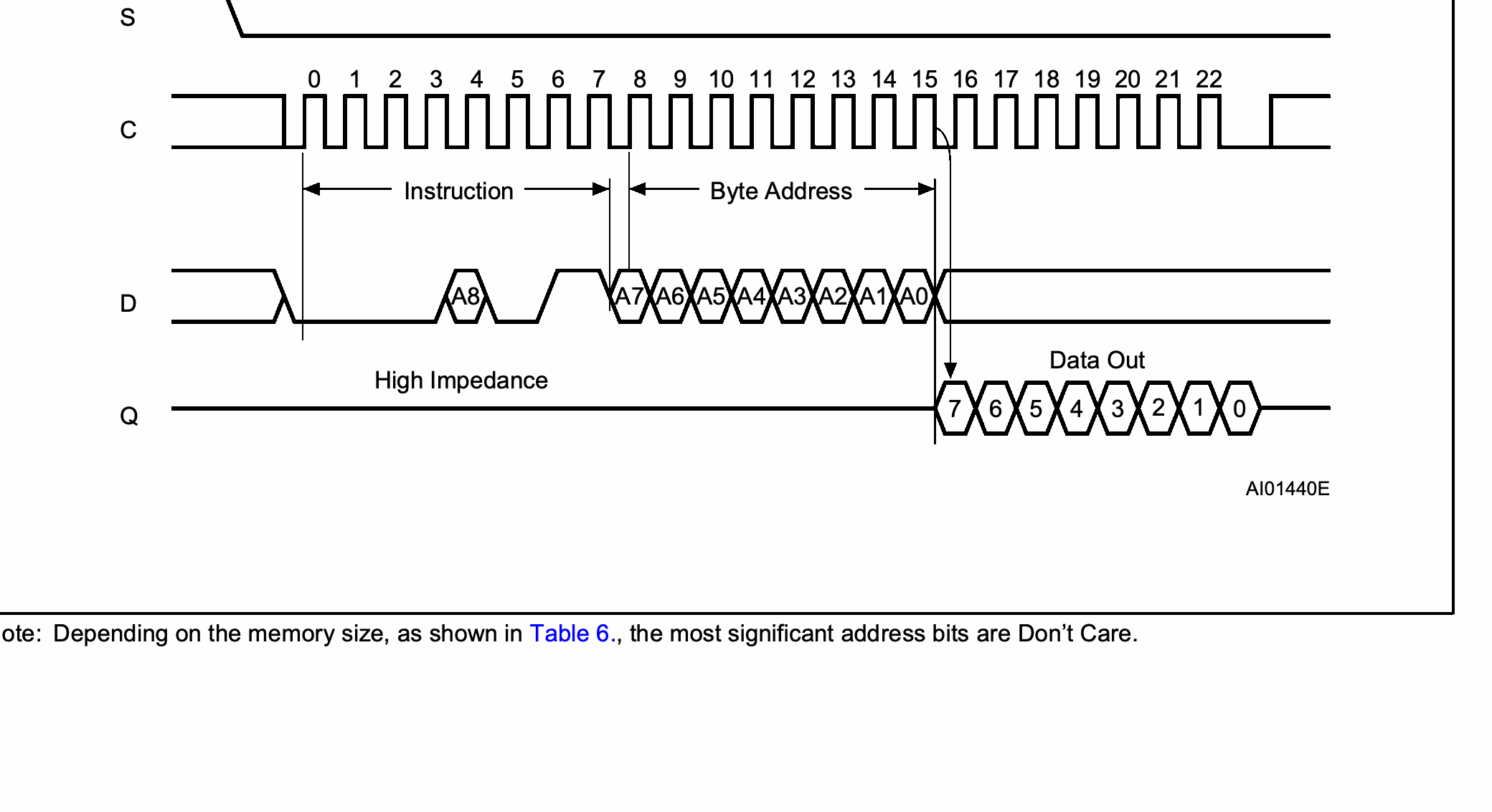 Actual M95040 READ sequence on page 16
